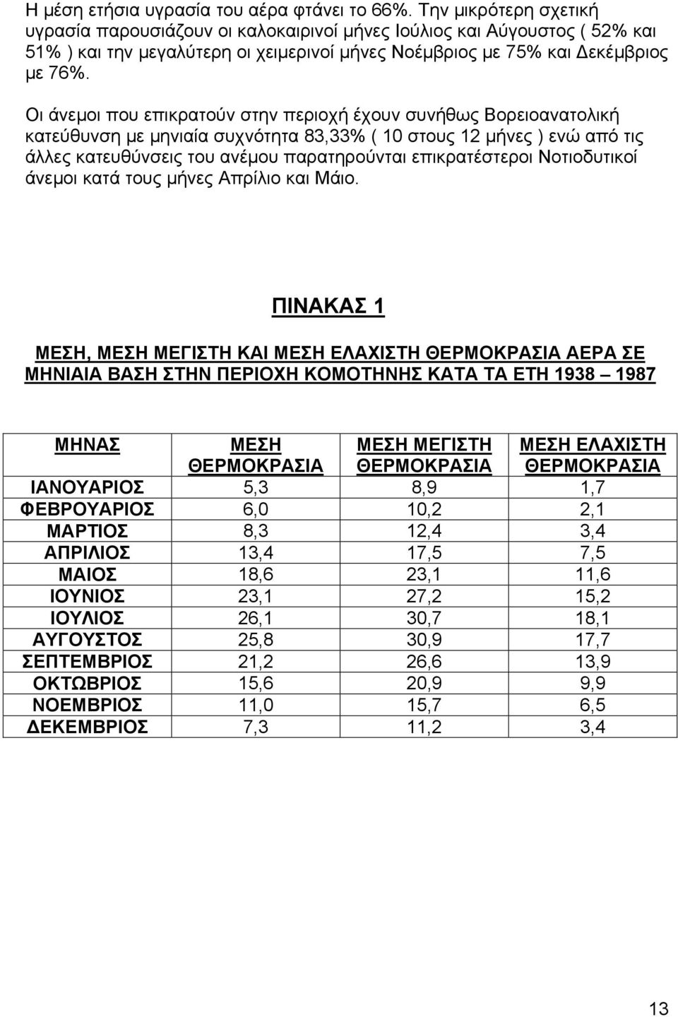 Οι άνεμοι που επικρατούν στην περιοχή έχουν συνήθως Βορειοανατολική κατεύθυνση με μηνιαία συχνότητα 83,33% ( 10 στους 12 μήνες ) ενώ από τις άλλες κατευθύνσεις του ανέμου παρατηρούνται επικρατέστεροι