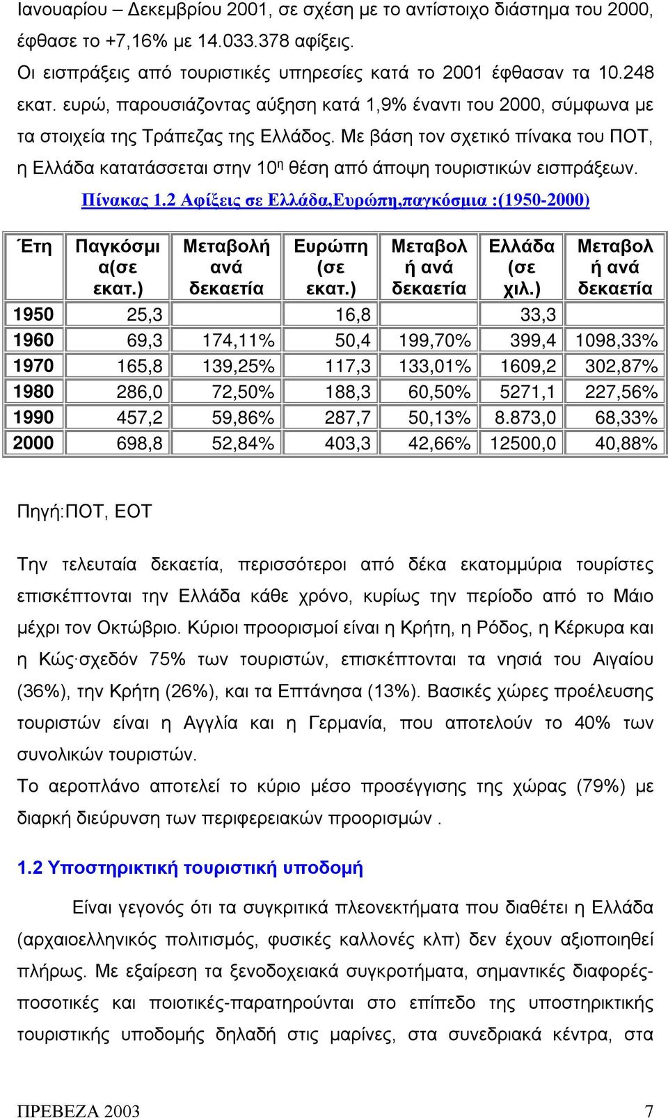 Με βάση τον σχετικό πίνακα του ΠΟΤ, η Ελλάδα κατατάσσεται στην 10 η θέση από άποψη τουριστικών εισπράξεων. Πίνακας 1.2 Αφίξεις σε Ελλάδα,Ευρώπη,παγκόσμια :(1950-2000) Έτη Παγκόσμι α(σε εκατ.