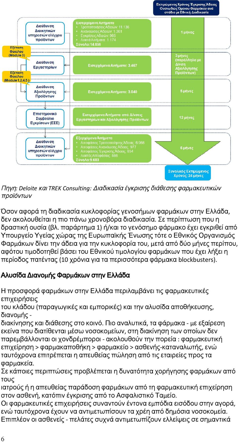 παράρτημα 1) ή/και το γενόσημο φάρμακο έχει εγκριθεί από Υπουργείο Υγείας χώρας της Ευρωπαϊκής Ένωσης τότε ο Εθνικός Οργανισμός Φαρμάκων δίνει την άδεια για την κυκλοφορία του, μετά από δύο μήνες