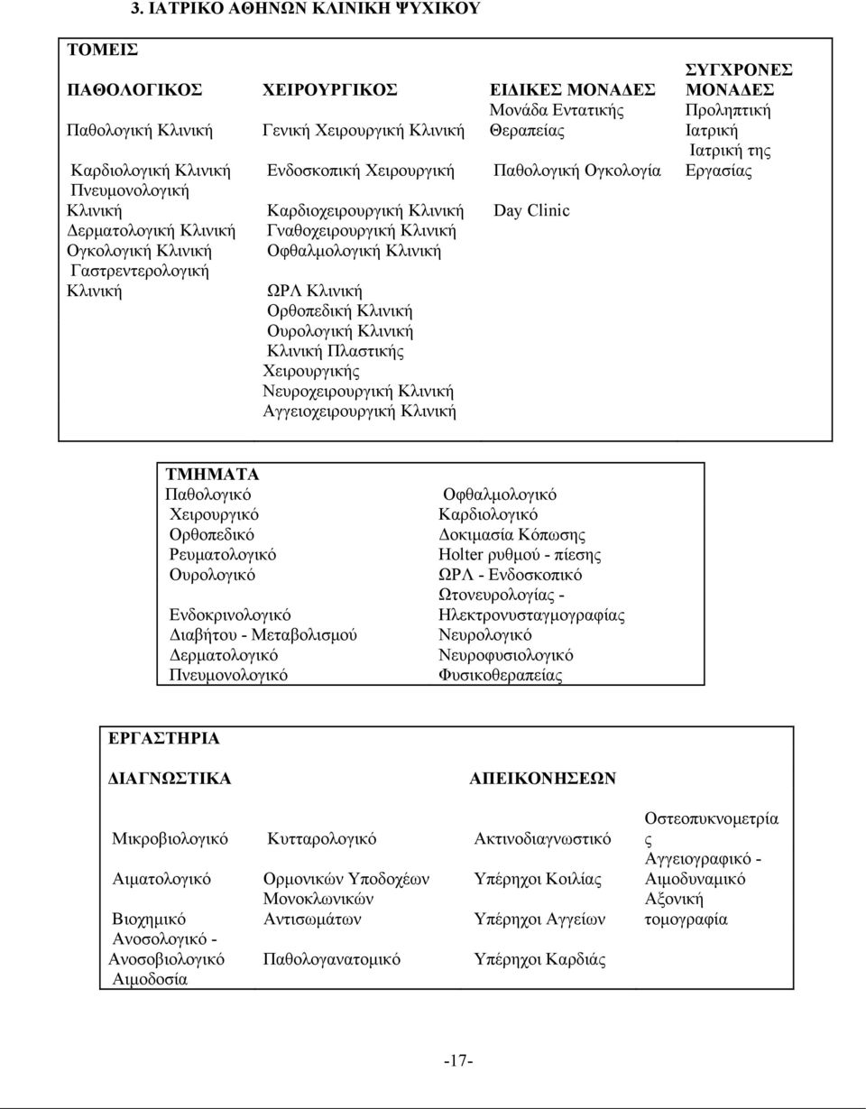 Κλινική Ορθοπεδική Κλινική Ουρολογική Κλινική Kλινική Πλαστικής Χειρουργικής Νευροχειρουργική Κλινική Αγγειοχειρουργική Κλινική ΣΥΓΧΡΟΝΕΣ ΜΟΝΑΔΕΣ Προληπτική Ιατρική Ιατρική της Εργασίας ΤΜΗΜΑΤΑ