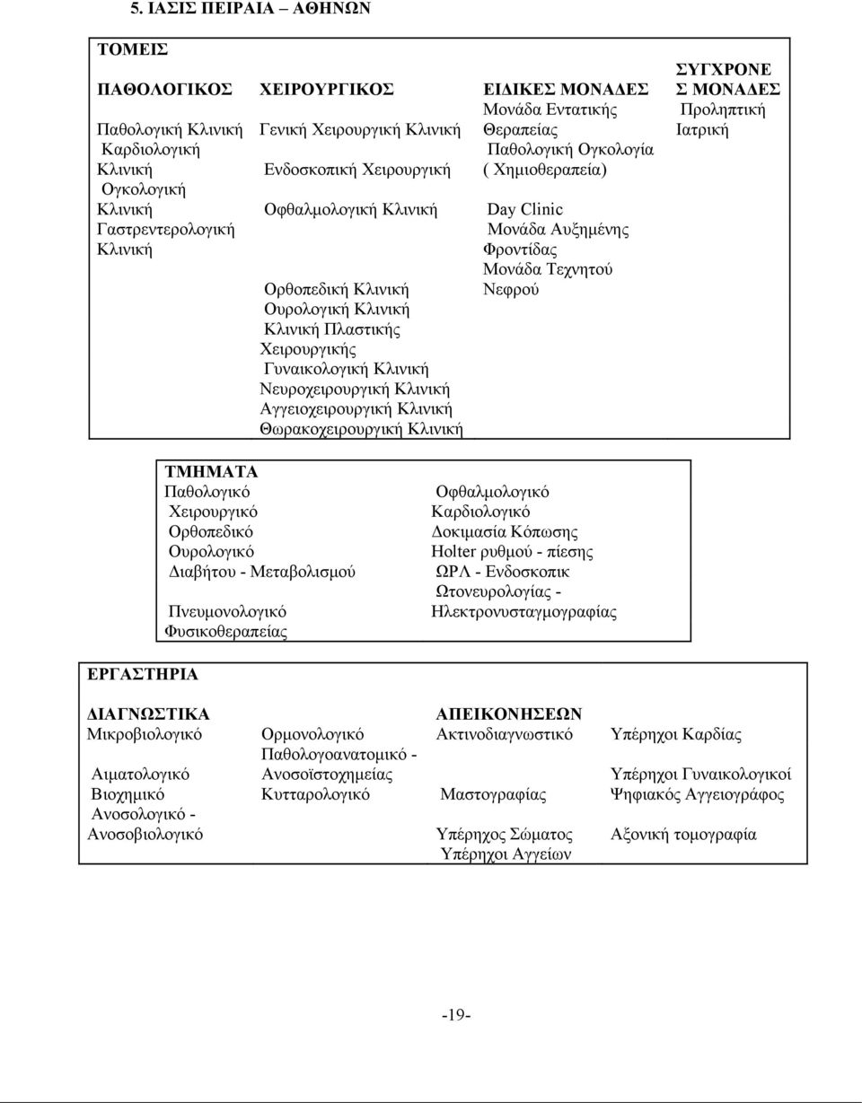 Kλινική Πλαστικής Χειρουργικής Γυναικολογική Κλινική Νευροχειρουργική Κλινική Αγγειοχειρουργική Κλινική Θωρακοχειρουργική Κλινική ΣΥΓΧΡΟΝΕ Σ ΜΟΝΑΔΕΣ Προληπτική Ιατρική ΤΜΗΜΑΤΑ Παθολογικό Χειρουργικό