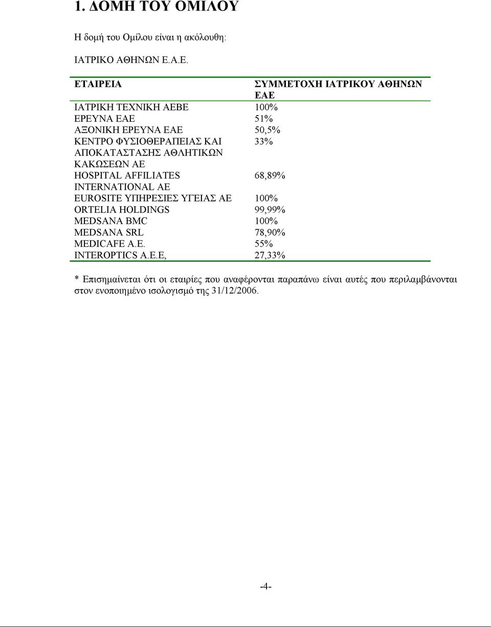 ΑΠΟΚΑΤΑΣΤΑΣΗΣ ΑΘΛΗΤΙΚΩΝ ΚΑΚΩΣΕΩΝ ΑΕ HOSPITAL AFFILIATES 68,89% INTERNATIONAL ΑΕ EUROSITE ΥΠΗΡΕΣΙΕΣ ΥΓΕΙΑΣ ΑΕ 100% ORTELIA HOLDINGS 99,99%