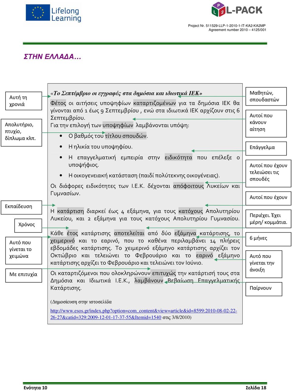 9 Σεπτεμβρίου, ενώ στα ιδιωτικά ΙΕΚ αρχίζουν στις 6 Σεπτεμβρίου. Για την επιλογή των υποψηφίων λαμβάνονται υπόψη: Ο βαθμός του τίτλου σπουδών. Η ηλικία του υποψηφίου.