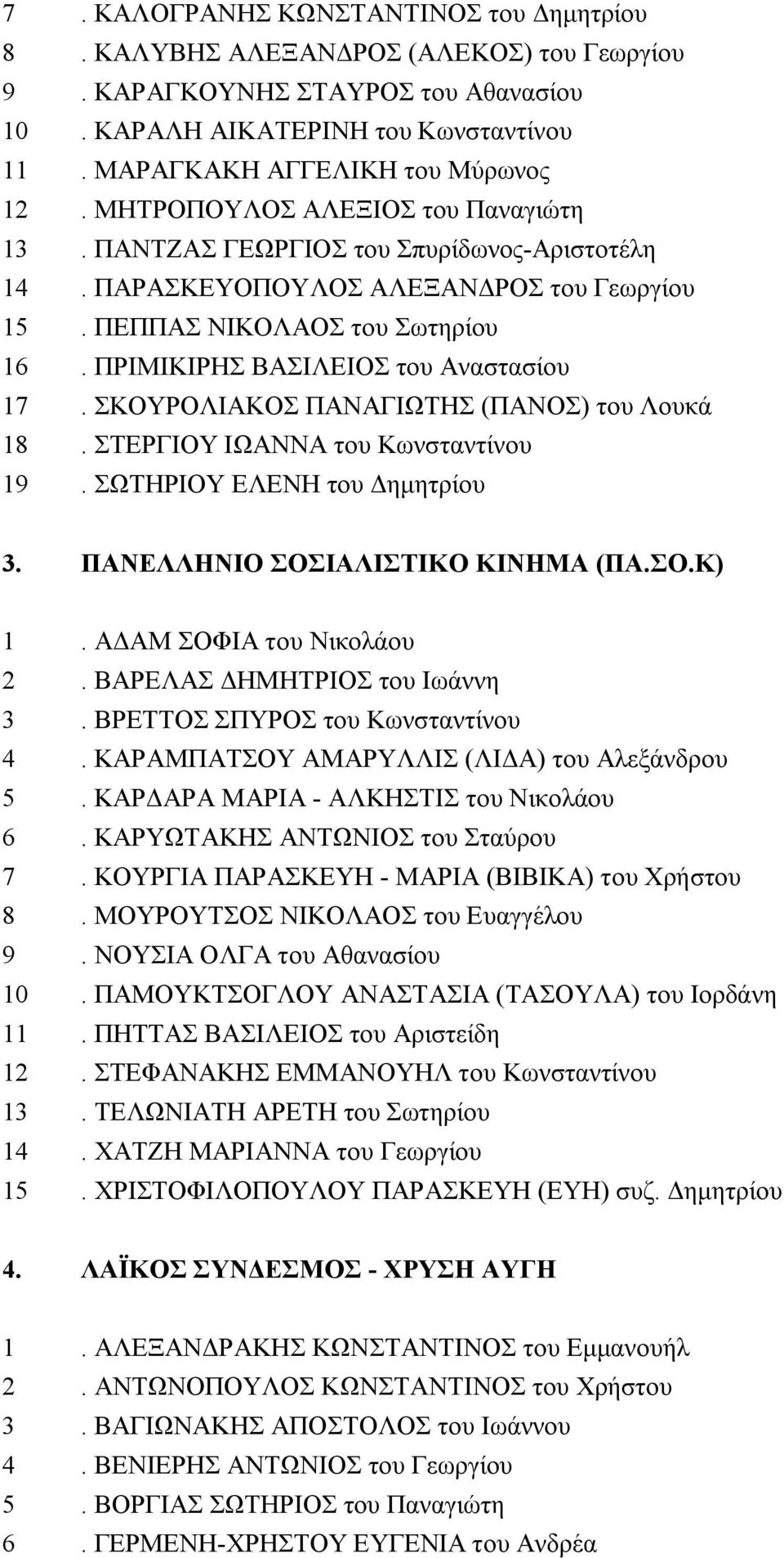 ΠΡΙΜΙΚΙΡΗΣ ΒΑΣΙΛΕΙΟΣ του Αναστασίου 17. ΣΚΟΥΡΟΛΙΑΚΟΣ ΠΑΝΑΓΙΩΤΗΣ (ΠΑΝΟΣ) του Λουκά 18. ΣΤΕΡΓΙΟΥ ΙΩΑΝΝΑ του Κωνσταντίνου 19. ΣΩΤΗΡΙΟΥ ΕΛΕΝΗ του Δημητρίου 3. ΠΑΝΕΛΛΗΝΙΟ ΣΟΣΙΑΛΙΣΤΙΚΟ ΚΙΝΗΜΑ (ΠΑ.ΣΟ.Κ) 1.