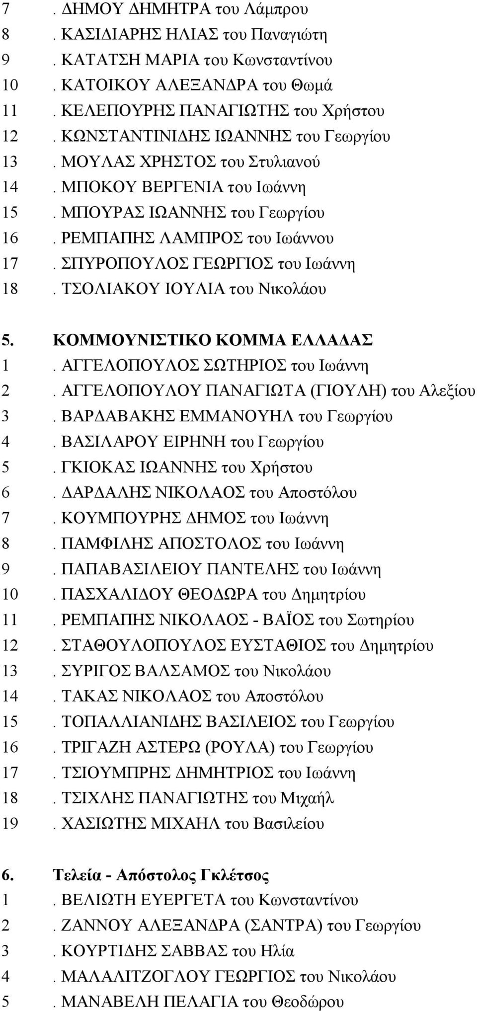 ΣΠΥΡΟΠΟΥΛΟΣ ΓΕΩΡΓΙΟΣ του Ιωάννη 18. ΤΣΟΛΙΑΚΟΥ ΙΟΥΛΙΑ του Νικολάου 5. ΚΟΜΜΟΥΝΙΣΤΙΚΟ ΚΟΜΜΑ ΕΛΛΑΔΑΣ 1. ΑΓΓΕΛΟΠΟΥΛΟΣ ΣΩΤΗΡΙΟΣ του Ιωάννη 2. ΑΓΓΕΛΟΠΟΥΛΟΥ ΠΑΝΑΓΙΩΤΑ (ΓΙΟΥΛΗ) του Αλεξίου 3.