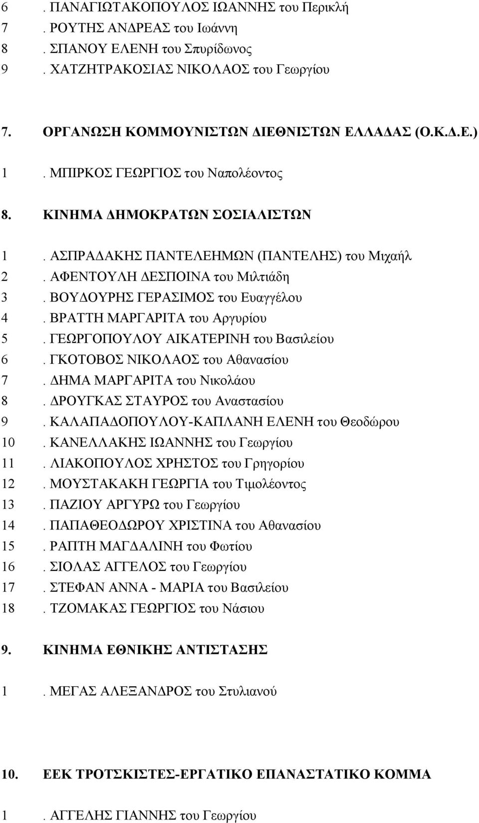 ΒΡΑΤΤΗ ΜΑΡΓΑΡΙΤΑ του Αργυρίου 5. ΓΕΩΡΓΟΠΟΥΛΟΥ ΑΙΚΑΤΕΡΙΝΗ του Βασιλείου 6. ΓΚΟΤΟΒΟΣ ΝΙΚΟΛΑΟΣ του Αθανασίου 7. ΔΗΜΑ ΜΑΡΓΑΡΙΤΑ του Νικολάου 8. ΔΡΟΥΓΚΑΣ ΣΤΑΥΡΟΣ του Αναστασίου 9.