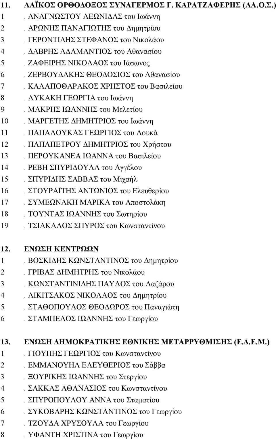 ΜΑΡΓΕΤΗΣ ΔΗΜΗΤΡΙΟΣ του Ιωάννη 11. ΠΑΠΑΛΟΥΚΑΣ ΓΕΩΡΓΙΟΣ του Λουκά 12. ΠΑΠΑΠΕΤΡΟΥ ΔΗΜΗΤΡΙΟΣ του Χρήστου 13. ΠΕΡΟΥΚΑΝΕΑ ΙΩΑΝΝΑ του Βασιλείου 14. ΡΕΒΗ ΣΠΥΡΙΔΟΥΛΑ του Αγγέλου 15.