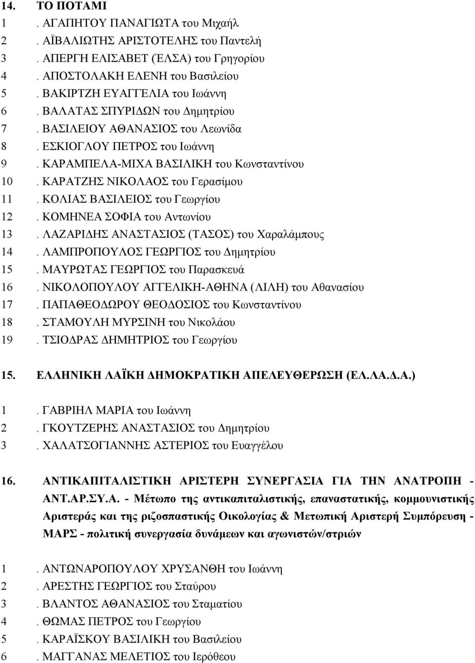 ΚΟΛΙΑΣ ΒΑΣΙΛΕΙΟΣ του Γεωργίου 12. ΚΟΜΗΝΕΑ ΣΟΦΙΑ του Αντωνίου 13. ΛΑΖΑΡΙΔΗΣ ΑΝΑΣΤΑΣΙΟΣ (ΤΑΣΟΣ) του Χαραλάμπους 14. ΛΑΜΠΡΟΠΟΥΛΟΣ ΓΕΩΡΓΙΟΣ του Δημητρίου 15. ΜΑΥΡΩΤΑΣ ΓΕΩΡΓΙΟΣ του Παρασκευά 16.