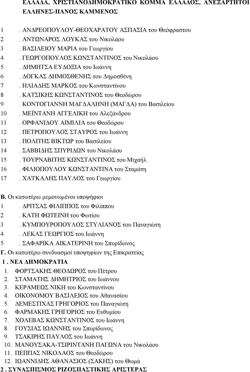 ΚΟΝΤΟΓΙΑΝΝΗ ΜΑΓΔΑΛΗΝΗ (ΜΑΓΔΑ) του Βασιλείου 10. ΜΕΪΝΤΑΝΗ ΑΓΓΕΛΙΚΗ του Αλεξάνδρου 11. ΟΡΦΑΝΙΔΟΥ ΑΙΜΙΛΙΑ του Θεοδώρου 12. ΠΕΤΡΟΠΟΥΛΟΣ ΣΤΑΥΡΟΣ του Ιωάννη 13. ΠΟΛΙΤΗΣ ΒΙΚΤΩΡ του Βασιλείου 14.