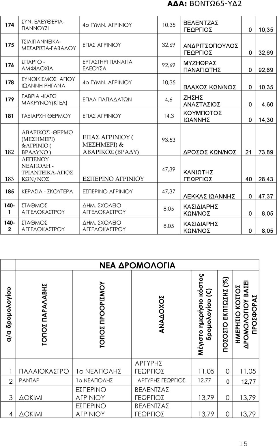 32,69 ΕΡΓΑΣΤΗΡΙ ΠΑΝΑΓΙΑ ΕΛΕΟΥΣΑ 4ο ΓΥΜΝ.