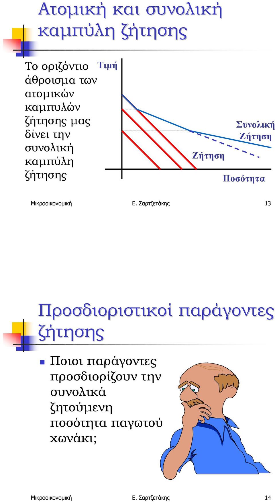 Μικροοικονοµική Ε. Σαρτζετάκης 13 Προσδιοριστικοί παράγοντες ζήτησης!