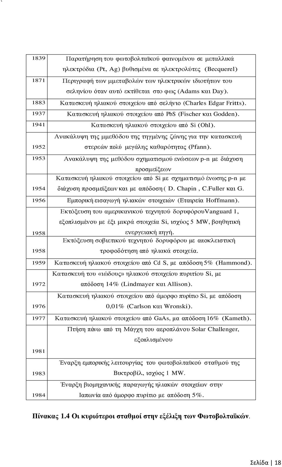 1941 Κατασκευή ηλιακού στοιχείου από Si (Ohl). 1952 Ανακάλυψη της µμεθόδου της τηγμένης ζώνης για την κατασκευή στερεών πολύ μεγάλης καθαρότητας (Pfann).