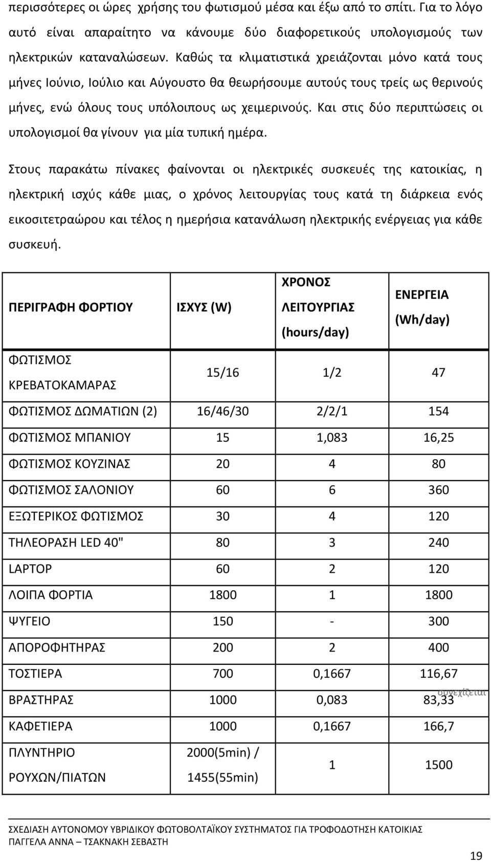 Και στις δύο περιπτώσεις οι υπολογισμοί θα γίνουν για μία τυπική ημέρα.