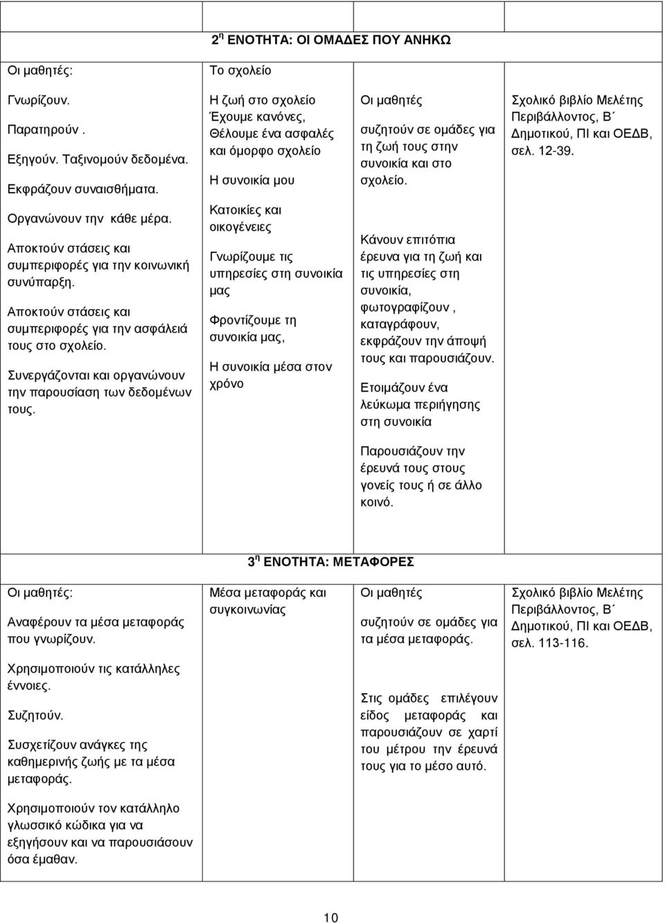 Σχολικό βιβλίο Μελέτης Περιβάλλοντος, Β Δημοτικού, ΠΙ και ΟΕΔΒ, σελ. 12-39. Οργανώνουν την κάθε μέρα. Αποκτούν στάσεις και συμπεριφορές για την κοινωνική συνύπαρξη.