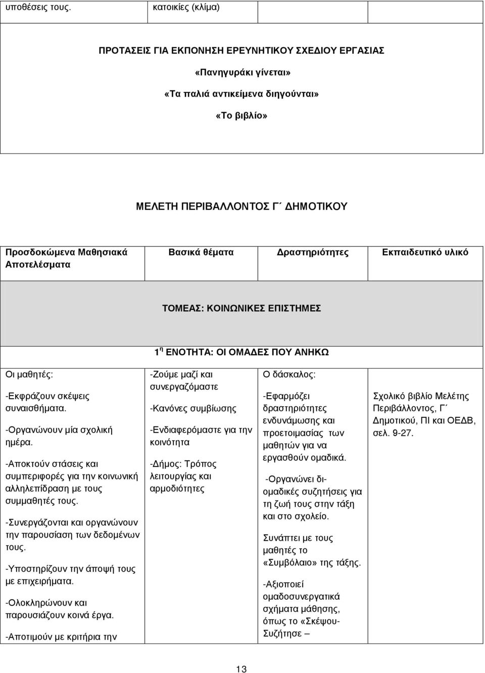 Αποτελέσματα Βασικά θέματα Δραστηριότητες Εκπαιδευτικό υλικό ΤΟΜΕΑΣ: ΚΟΙΝΩΝΙΚΕΣ ΕΠΙΣΤΗΜΕΣ 1 η ΕΝΟΤΗΤΑ: ΟΙ ΟΜΑΔΕΣ ΠΟΥ ΑΝΗΚΩ Οι μαθητές: -Εκφράζουν σκέψεις συναισθήματα. -Οργανώνουν μία σχολική ημέρα.