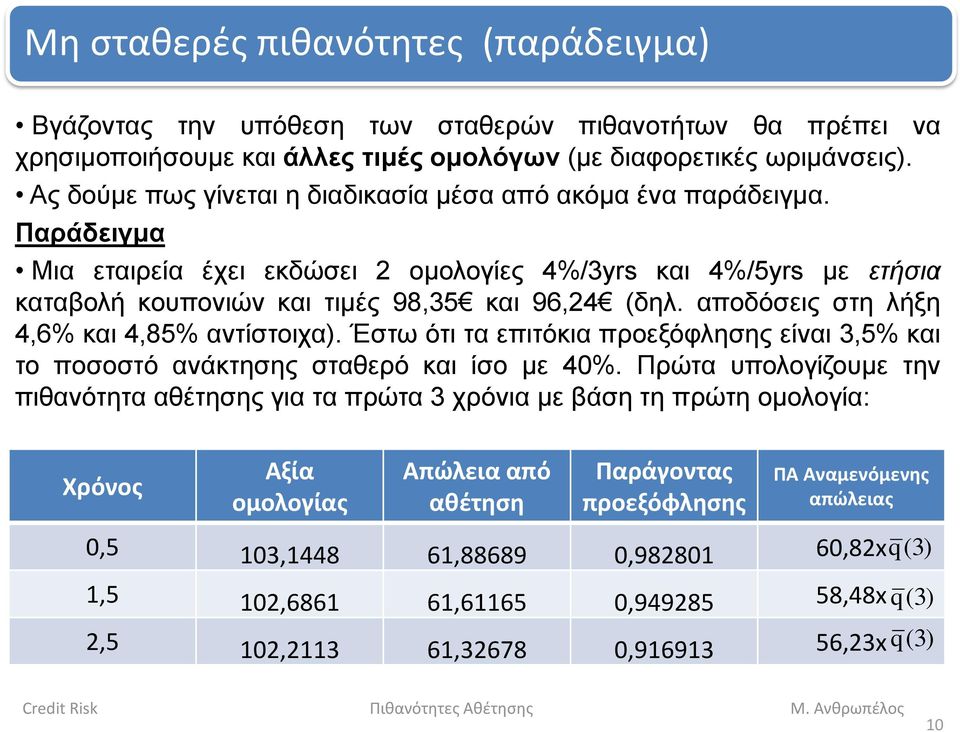 αποδόσεις στη λήξη 4,6% και 4,85% αντίστοιχα). Έστω ότι τα επιτόκια προεξόφλησης είναι 3,5% και το ποσοστό ανάκτησης σταθερό και ίσο με 40%.