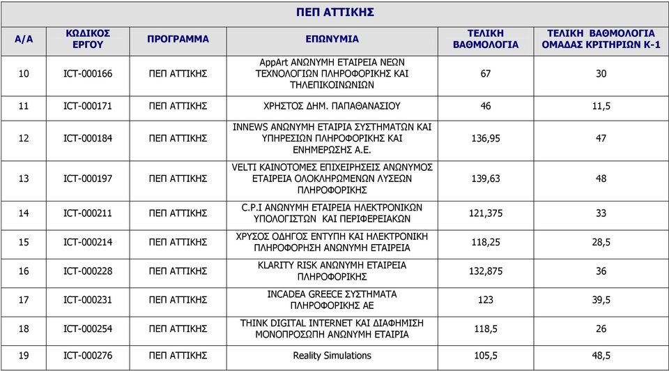 ΣΥΣΤΗΜΑΤΩΝ ΚΑΙ ΥΠΗΡΕΣΙΩΝ ΠΛΗΡΟΦΟΡΙΚΗΣ ΚΑΙ ΕΝΗΜΕΡΩΣΗΣ Α.Ε. VELTI ΚΑΙΝΟΤΟΜΕΣ ΕΠΙΧΕΙΡΗΣΕΙΣ ΑΝΩΝΥΜΟΣ ΕΤΑΙΡΕΙΑ ΟΛΟΚΛΗΡΩΜΕΝΩΝ ΛΥΣΕΩΝ ΠΛΗΡΟΦΟΡΙΚΗΣ C.P.