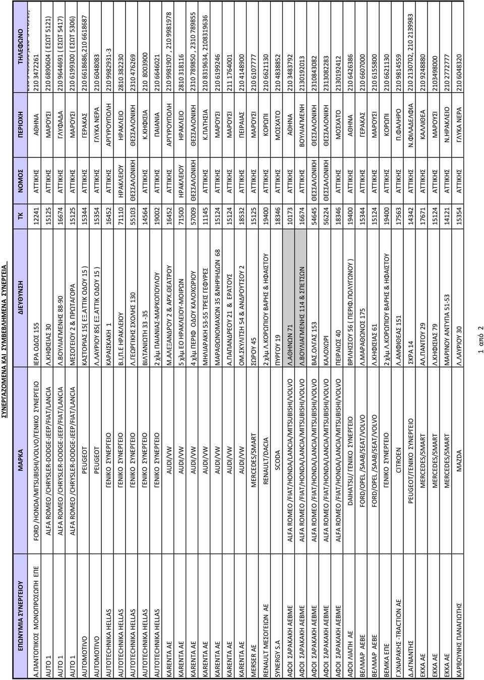 ΒΟΥΛΙΑΓΜΕΝΗΣ 88-90 16674 ΑΤΤΙΚΗΣ ΓΛΥΦΑΔΑ 210 9644691 ( ΕΣΩΤ 5417) AUTO 1 ALFA ROMEO /CHRYSLER-DODGE-JEEP/FIAT/LANCIA ΜΕΣΟΓΕΙΟΥ 2 & ΠΡΩΤΑΓΟΡΑ 15125 ΑΤΤΙΚΗΣ ΜΑΡΟΥΣΙ 210 6199300 ( ΕΣΩΤ 5306) AUTOMOTIVO