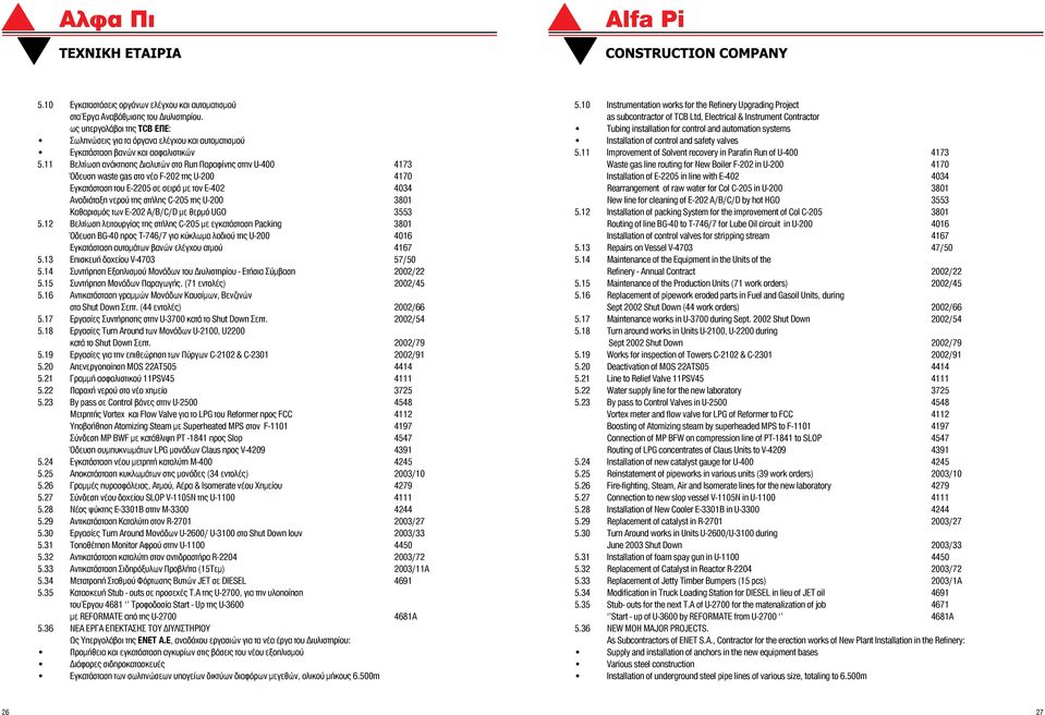 11 Βελτίωση ανάκτησης Διαλυτών στο Run Παραφίνης στην U-400 4173 Όδευση waste gas στο νέο F-202 της U-200 4170 Εγκατάσταση του Ε-2205 σε σειρά με τον Ε-402 4034 Αναδιάταξη νερού της στήλης C-205 της