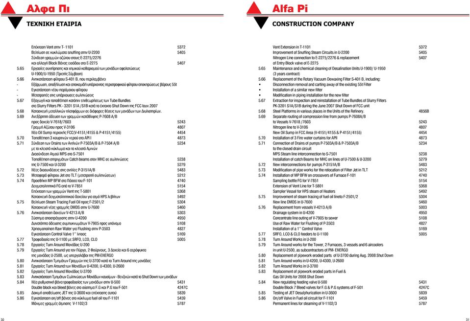 66 Αντικατάσταση φίλτρου S-401 Β, που περιλαμβάνει - Εξάρμωση, αποξήλωση και αποκομιδή υπάρχοντος περιστροφικού φίλτρου αποκηρώσεως βάρους 55t - Εγκατάσταση νέου παρόμοιου φίλτρου - Μετατροπές στις