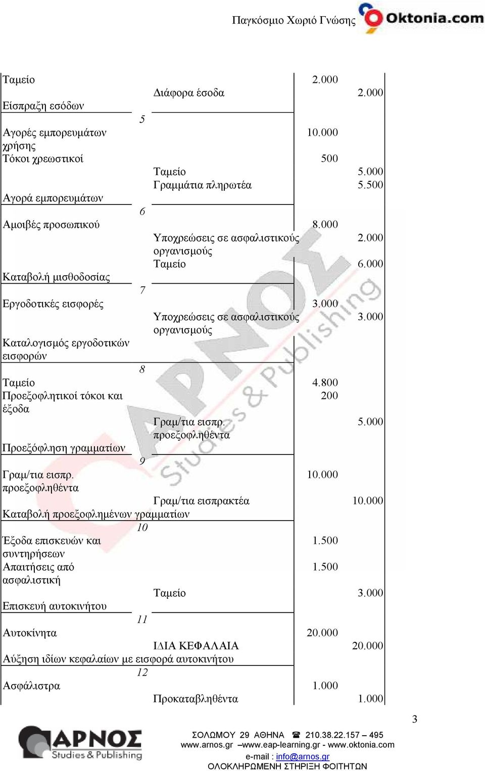 000 οργανισµούς Καταλογισµός εργοδοτικών εισφορών 8 Ταµείο 4.