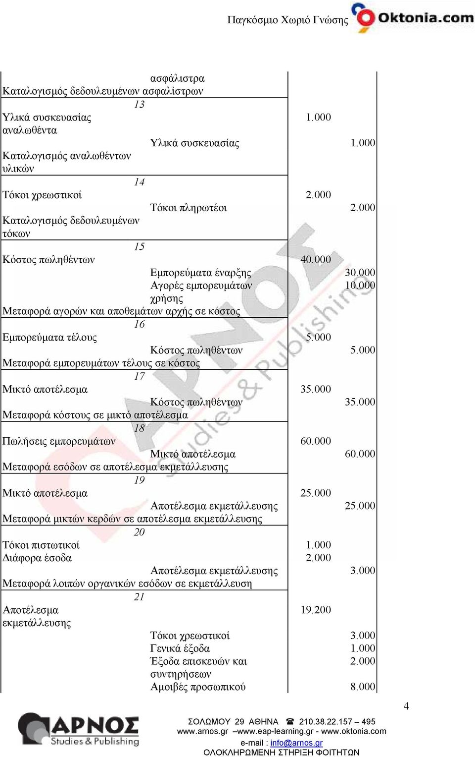 000 Αγορές εµπορευµάτων χρήσης Μεταφορά αγορών και αποθεµάτων αρχής σε κόστος 16 Εµπορεύµατα τέλους Κόστος πωληθέντων Μεταφορά εµπορευµάτων τέλους σε κόστος 17 Μικτό αποτέλεσµα 3 Κόστος πωληθέντων 3