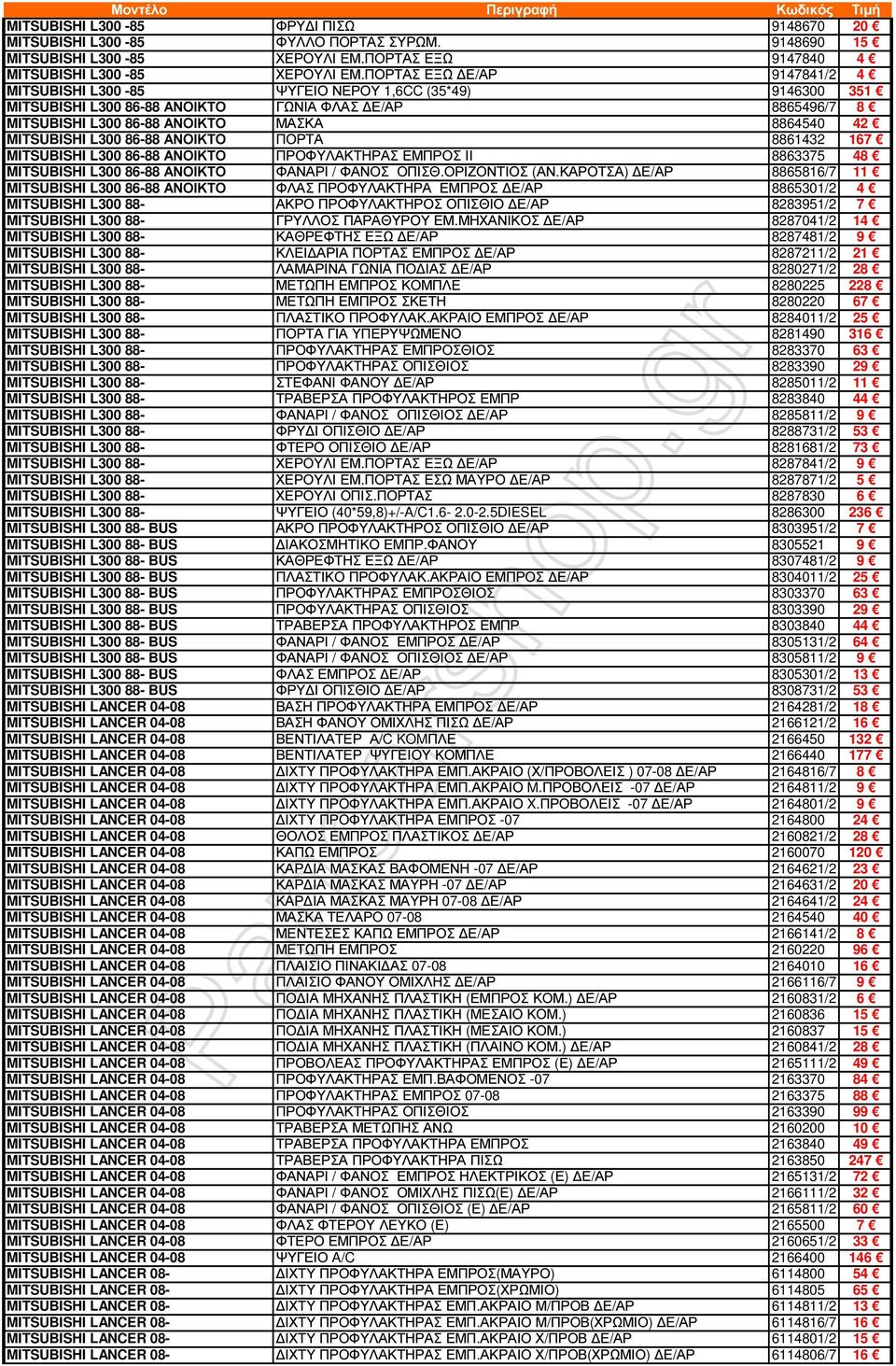 MITSUBISHI L300 86-88 ΑΝΟΙΚΤΟ ΠΟΡΤΑ 8861432 167 MITSUBISHI L300 86-88 ΑΝΟΙΚΤΟ ΠΡΟΦΥΛΑΚΤΗΡΑΣ ΕΜΠΡΟΣ ΙΙ 8863375 48 MITSUBISHI L300 86-88 ΑΝΟΙΚΤΟ ΦΑΝΑΡΙ / ΦΑΝΟΣ ΟΠΙΣΘ.ΟΡΙΖΟΝΤΙΟΣ (ΑΝ.