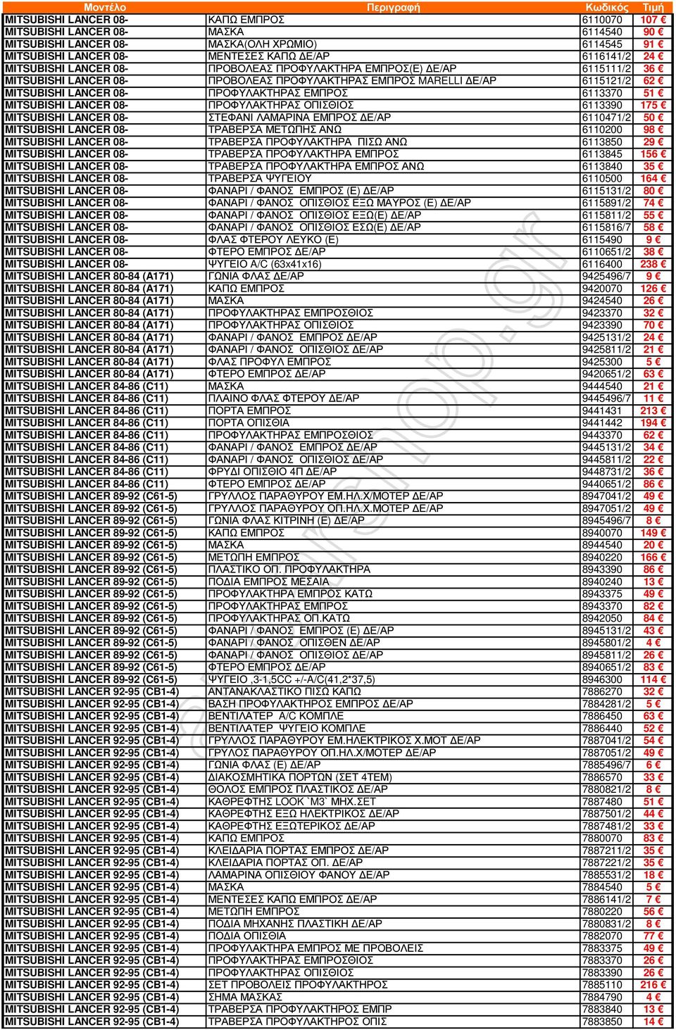 6113370 51 MITSUBISHI LANCER 08- ΠΡΟΦΥΛΑΚΤΗΡΑΣ ΟΠΙΣΘΙΟΣ 6113390 175 MITSUBISHI LANCER 08- ΣΤΕΦΑΝΙ ΛΑΜΑΡΙΝΑ ΕΜΠΡΟΣ Ε/ΑΡ 6110471/2 50 MITSUBISHI LANCER 08- ΤΡΑΒΕΡΣΑ ΜΕΤΩΠΗΣ ΑΝΩ 6110200 98 MITSUBISHI