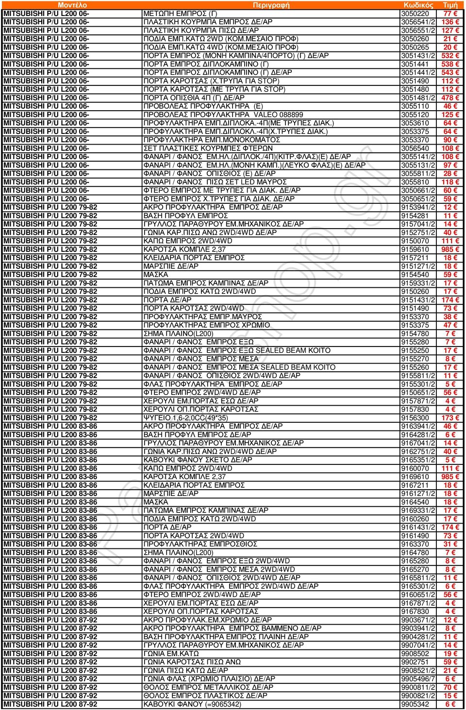 ΜΕΣΑΙΟ ΠΡΟΦ) 3050265 20 MITSUBISHI P/U L200 06- ΠΟΡΤΑ ΕΜΠΡΟΣ (ΜΟΝH ΚΑΜΠΙΝA/4ΠΟΡΤΟ) (Γ) Ε/ΑΡ 3051431/2 532 MITSUBISHI P/U L200 06- ΠΟΡΤΑ ΕΜΠΡΟΣ ΙΠΛΟΚΑΜΠΙΝΟ (Γ) 3051441 538 MITSUBISHI P/U L200 06-