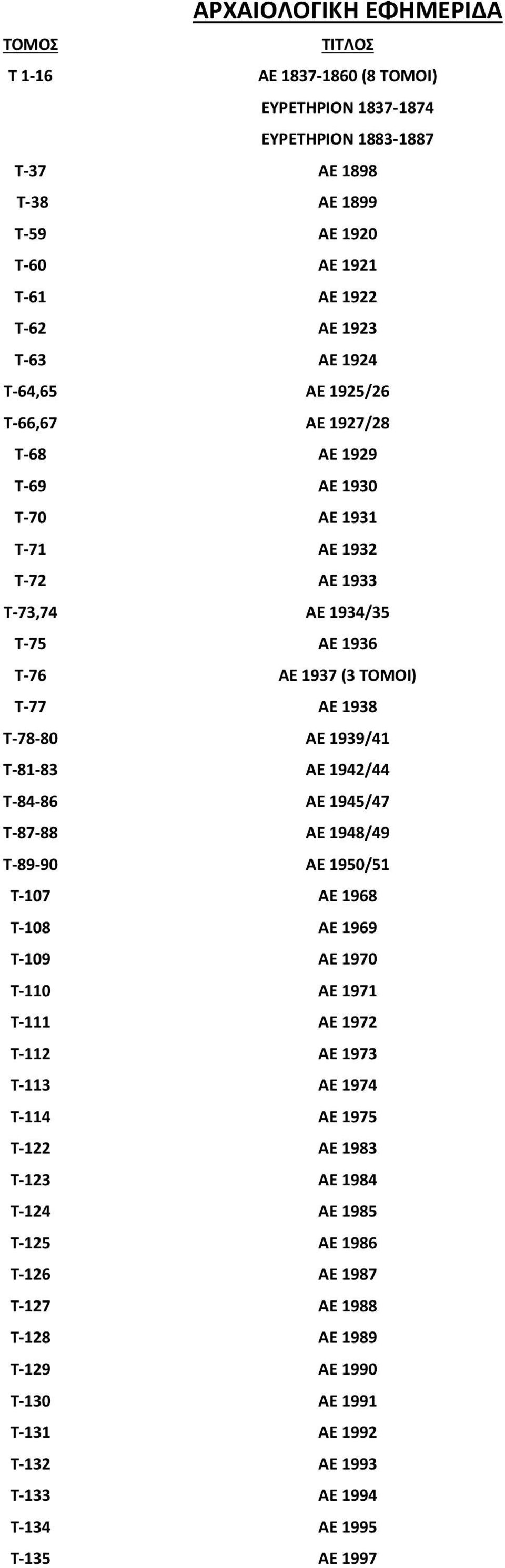 1939/41 Τ-81-83 ΑΕ 1942/44 Τ-84-86 ΑΕ 1945/47 Τ-87-88 ΑΕ 1948/49 Τ-89-90 ΑΕ 1950/51 Τ-107 ΑΕ 1968 Τ-108 ΑΕ 1969 Τ-109 ΑΕ 1970 Τ-110 ΑΕ 1971 Τ-111 ΑΕ 1972 Τ-112 ΑΕ 1973 Τ-113 ΑΕ 1974 Τ-114 ΑΕ