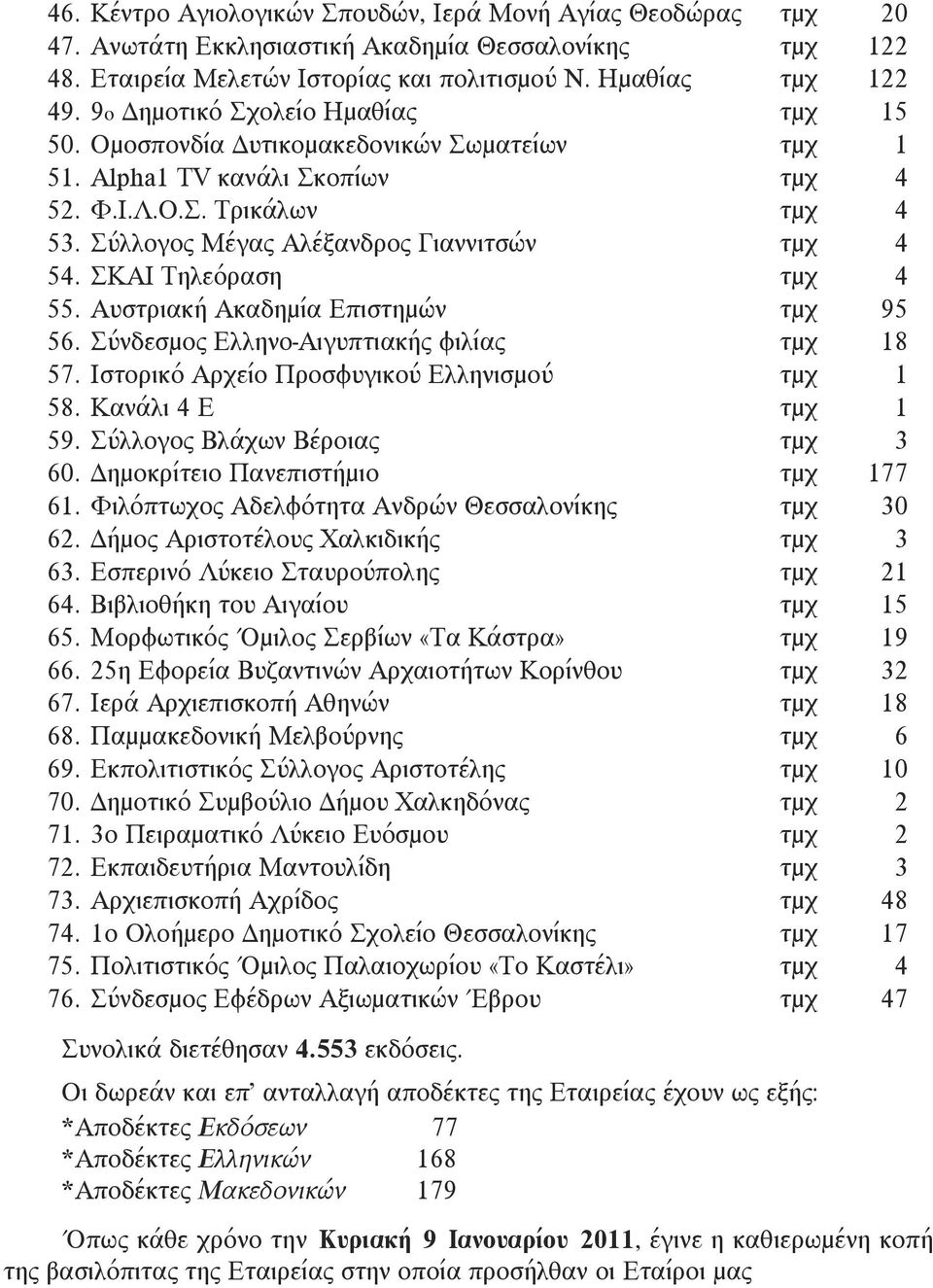Σύλλογος Μέγας Αλέξανδρος Γιαννιτσών τμχ 114 54. ΣΚΑΙ Τηλεόραση τμχ 114 55. Αυστριακή Ακαδημία Επιστημών τμχ 195 56. Σύνδεσμος Ελληνο-Αιγυπτιακής φιλίας τμχ 118 57.