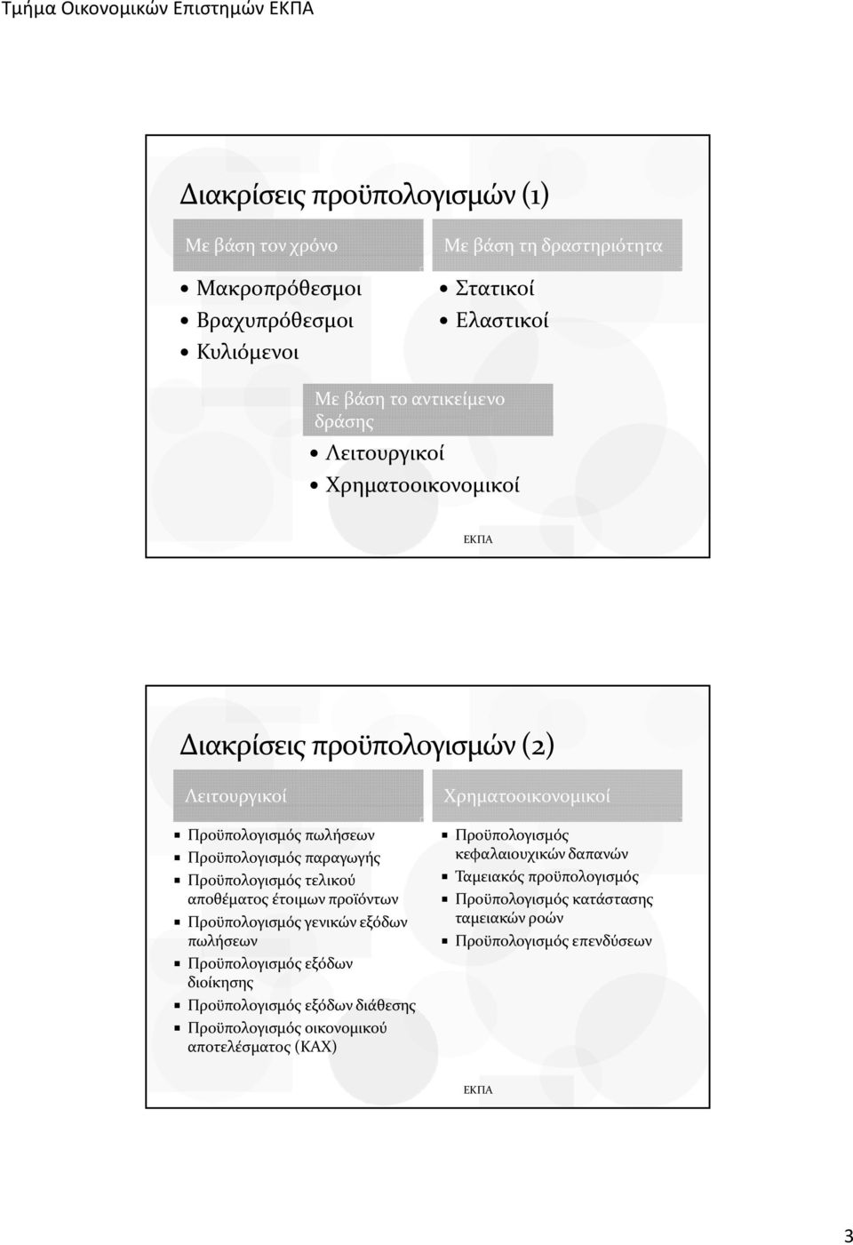 Λειτουργικοί πωλήσεων παραγωγής τελικού αποθέματος έτοιμων προϊόντων γενικών εξόδων πωλήσεων εξόδων διοίκησης εξόδων διάθεσης