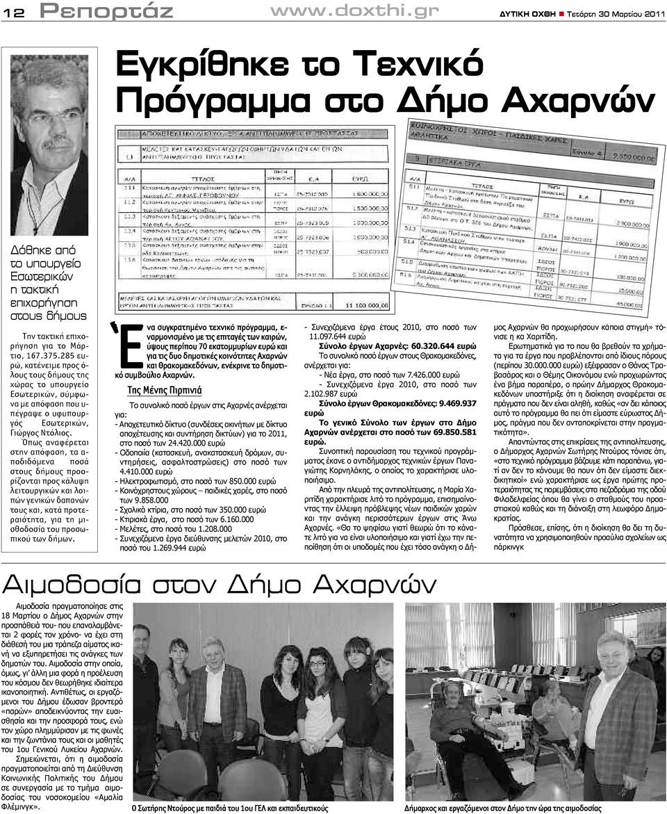 167.375.285 ευρώ, κατένειμε προς ό- λους τους δήμους της χώρας το υπουργείο Εσωτερικών, σύμφωνα με απόφαση που υ- πέγραψε ο υφυπουργός Εσωτερικών, Γιώργος Ντόλιος.