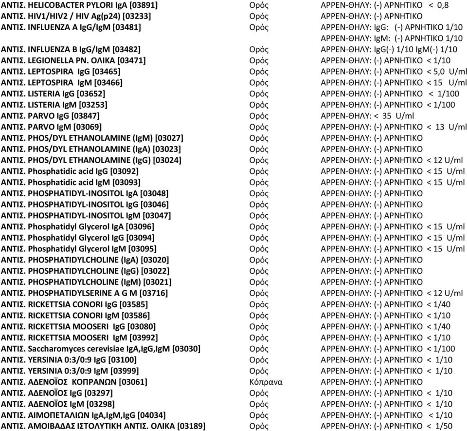 LEPTOSPIRA IgM [03466] ΑΡΡΕΝ-ΘΗΛΥ: (-) APNHTIKO < 15 U/ml ΑΝΤΙΣ. LISTERIA IgG [03652] < 1/100 ΑΝΤΙΣ. LISTERIA IgM [03253] < 1/100 ΑΝΤΙΣ. PARVO IgG [03847] ΑΡΡΕΝ-ΘΗΛΥ: < 35 U/ml ΑΝΤΙΣ.