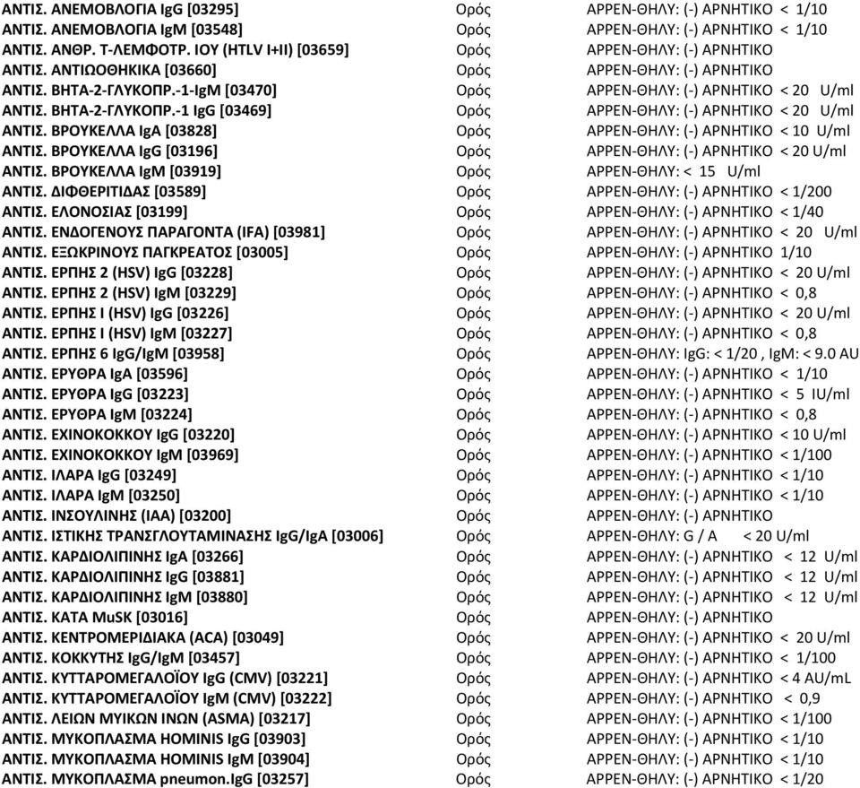 ΕΛΟΝΟΣΙΑΣ [03199] < 1/40 ΑΝΤΙΣ. ΕΝΔΟΓΕΝΟΥΣ ΠΑΡΑΓΟΝΤΑ (IFA) [03981] ΑΝΤΙΣ. ΕΞΩΚΡΙΝΟΥΣ ΠΑΓΚΡΕΑΤΟΣ [03005] 1/10 ΑΝΤΙΣ. ΕΡΠΗΣ 2 (HSV) IgG [03228] ΑΝΤΙΣ. ΕΡΠΗΣ 2 (HSV) ΙgM [03229] < 0,8 ΑΝΤΙΣ.