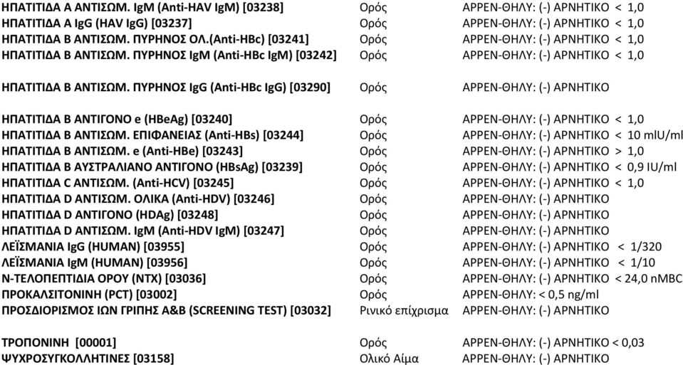 ΠΥΡΗΝΟΣ IgG (Anti-HBc IgG) [03290] ΗΠΑΤΙΤΙΔΑ Β ΑΝΤΙΓΟΝΟ e (ΗΒeAg) [03240] < 1,0 ΗΠΑΤΙΤΙΔΑ Β ΑΝΤΙΣΩΜ. ΕΠΙΦΑΝΕΙΑΣ (Anti-HBs) [03244] < 10 mlu/ml ΗΠΑΤΙΤΙΔΑ Β ΑΝΤΙΣΩΜ.
