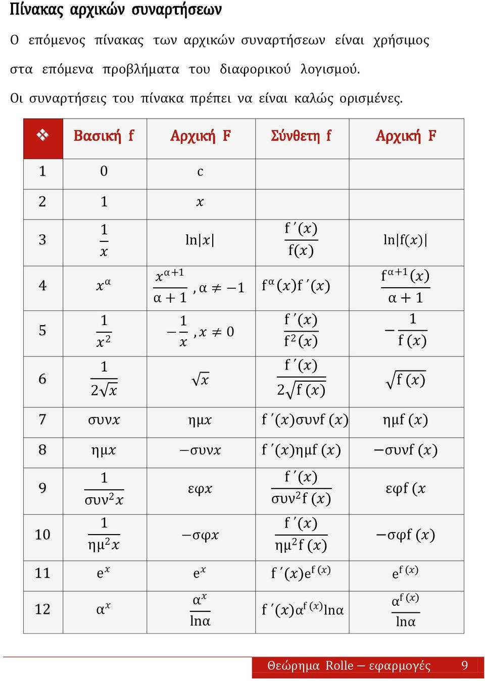 0 c 2 3 4 α 5 6 ln α+ α +, α f () f() f α f () 2, 0 f () f 2 2 f () 2 f () ln f() f α+ α + f () f () 7 ςυν ημ f