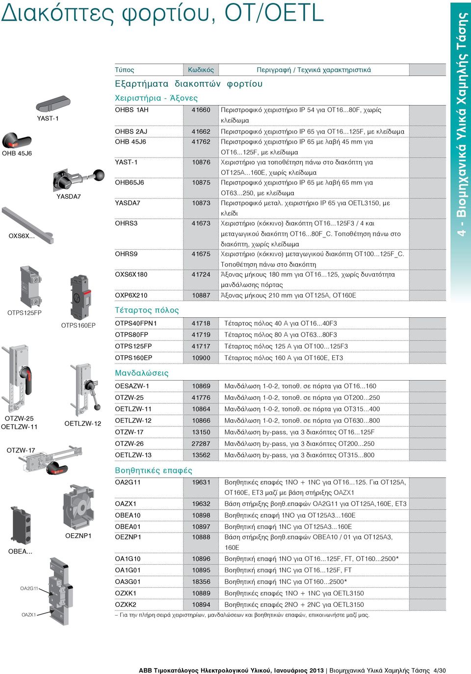 ..125F, με κλείδωμα YAST-1 10876 Χειριστήριο για τοποθέτηση πάνω στο διακόπτη για ΟT125Α...160E, χωρίς κλείδωμα OHB65J6 10875 Περιστροφικό χειριστήριο IP 65 με λαβή 65 mm για YASDA7 ΟT63.