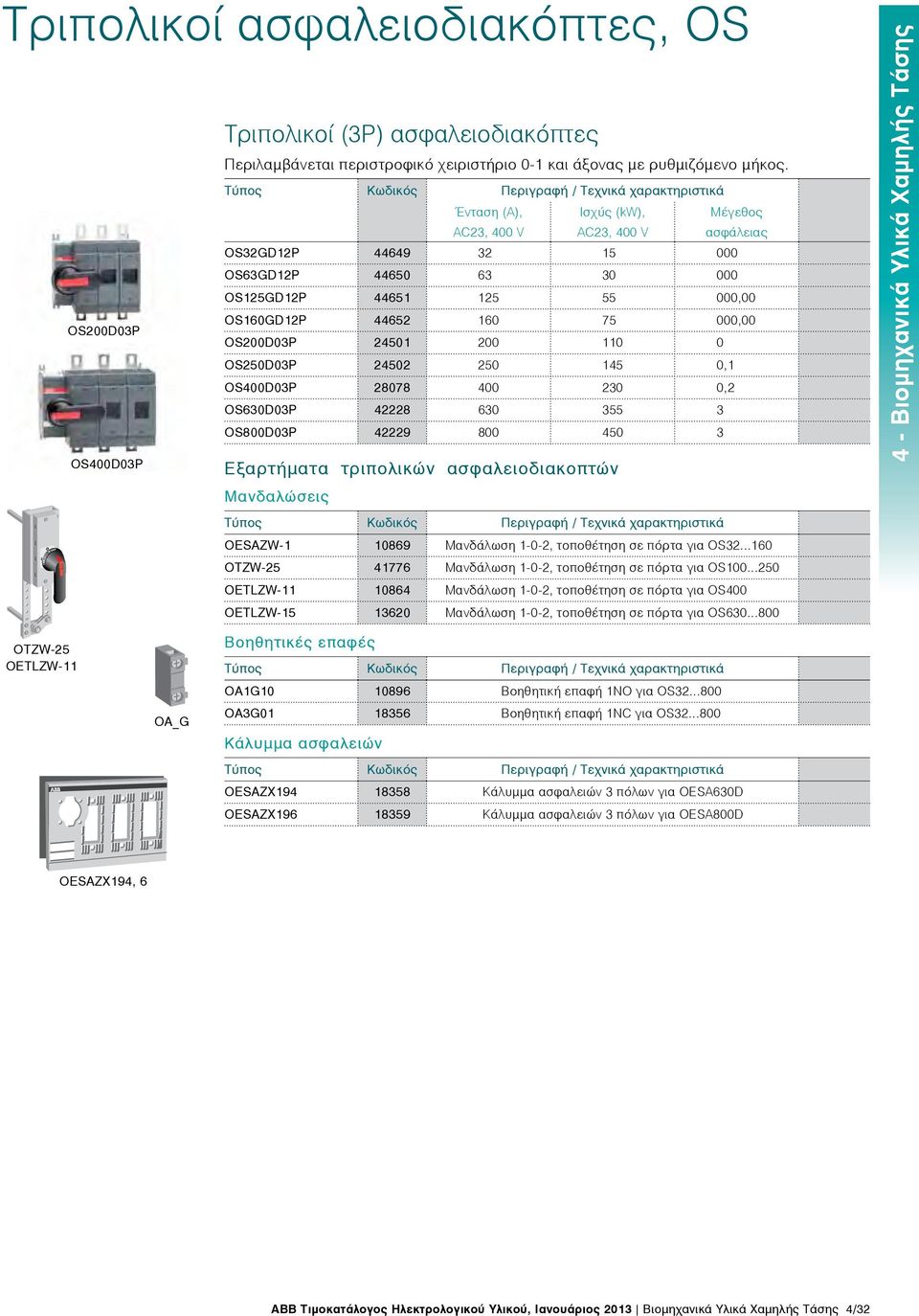 0 OS250D03P 24502 250 145 0,1 OS400D03P 28078 400 230 0,2 OS630D03P 42228 630 355 3 OS800D03P 42229 800 450 3 Εξαρτήματα τριπολικών ασφαλειοδιακοπτών Μανδαλώσεις OESAZW-1 10869 Mανδάλωση 1-0-2,