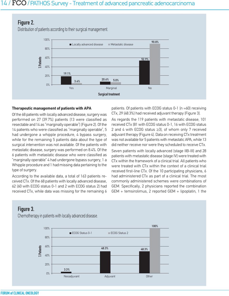 0% Yes Marginal No Surgical treatment Therapeutic management of patients with APA Of the 68 patients with locally advanced disease, surgery was performed on 27 (39.