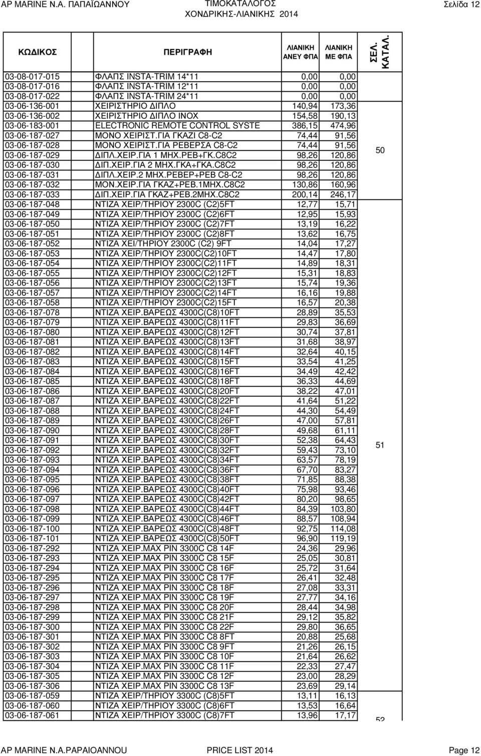 ΓΙΑ ΓΚΑΖΙ C8-C2 74,44 91,56 03-06-187-028 ΜΟΝΟ ΧΕΙΡΙΣΤ.ΓΙΑ ΡΕΒΕΡΣΑ C8-C2 74,44 91,56 03-06-187-029 ΙΠΛ.ΧΕΙΡ.ΓΙΑ 1 ΜΗΧ.ΡΕΒ+ΓΚ.C8C2 98,26 120,86 03-06-187-030 ΙΠ.ΧΕΙΡ.ΓΙΑ 2 ΜΗΧ.ΓΚΑ+ΓΚΑ.