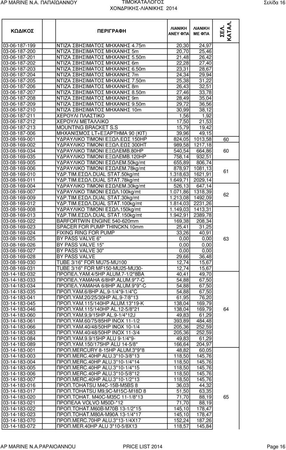 50m 23,31 28,67 03-06-187-204 ΝΤΙΖΑ ΣΒΗΣΙΜΑΤΟΣ ΜΗΧΑΝΗΣ 7m 24,34 29,94 03-06-187-205 ΝΤΙΖΑ ΣΒΗΣΙΜΑΤΟΣ ΜΗΧΑΝΗΣ 7.