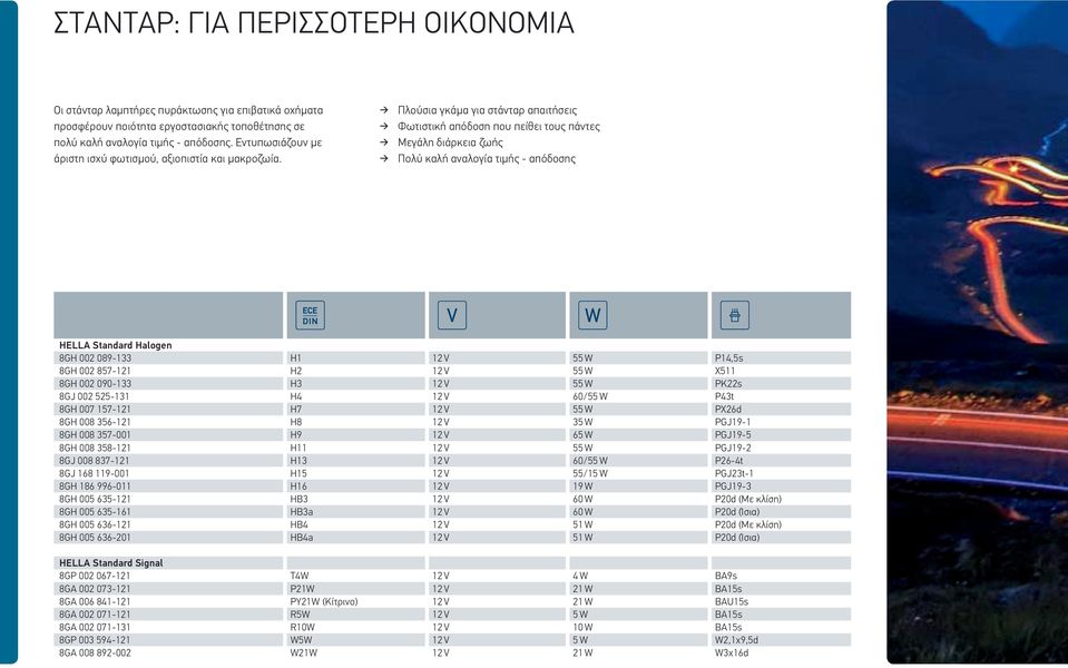 Πλούσια γκάμα για στάνταρ απαιτήσεις Φωτιστική απόδοση που πείθει τους πάντες Μεγάλη διάρκεια ζωής Πολύ καλή αναλογία τιμής - απόδοσης HELLA Standard Halogen 8GH 002 089-133 H1 12 V 55 W P14,5s 8GH