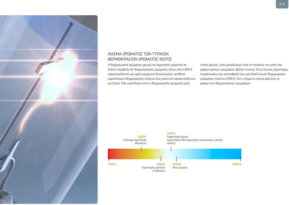 Όσο υψηλότερη είναι η θερμοκρασία χρώματος μίας πηγής φωτός, τόσο μεγαλύτερο είναι το ποσοστό του μπλε στο φάσμα ορατών χρωμάτων (βλέπε εικόνα).