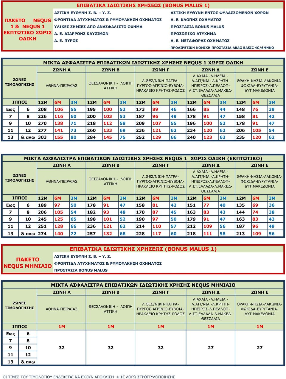 ΙΒΑΤΙΚΑ ΙΔΙΩΤΙΚΗΣ ΧΡΗΣΕΩΣ (BONUS MALUS 1) & ΡΥΜΟΥΛΚΗΣΗ ΟΧΗΜΑΤΟΣ Α. Ε.