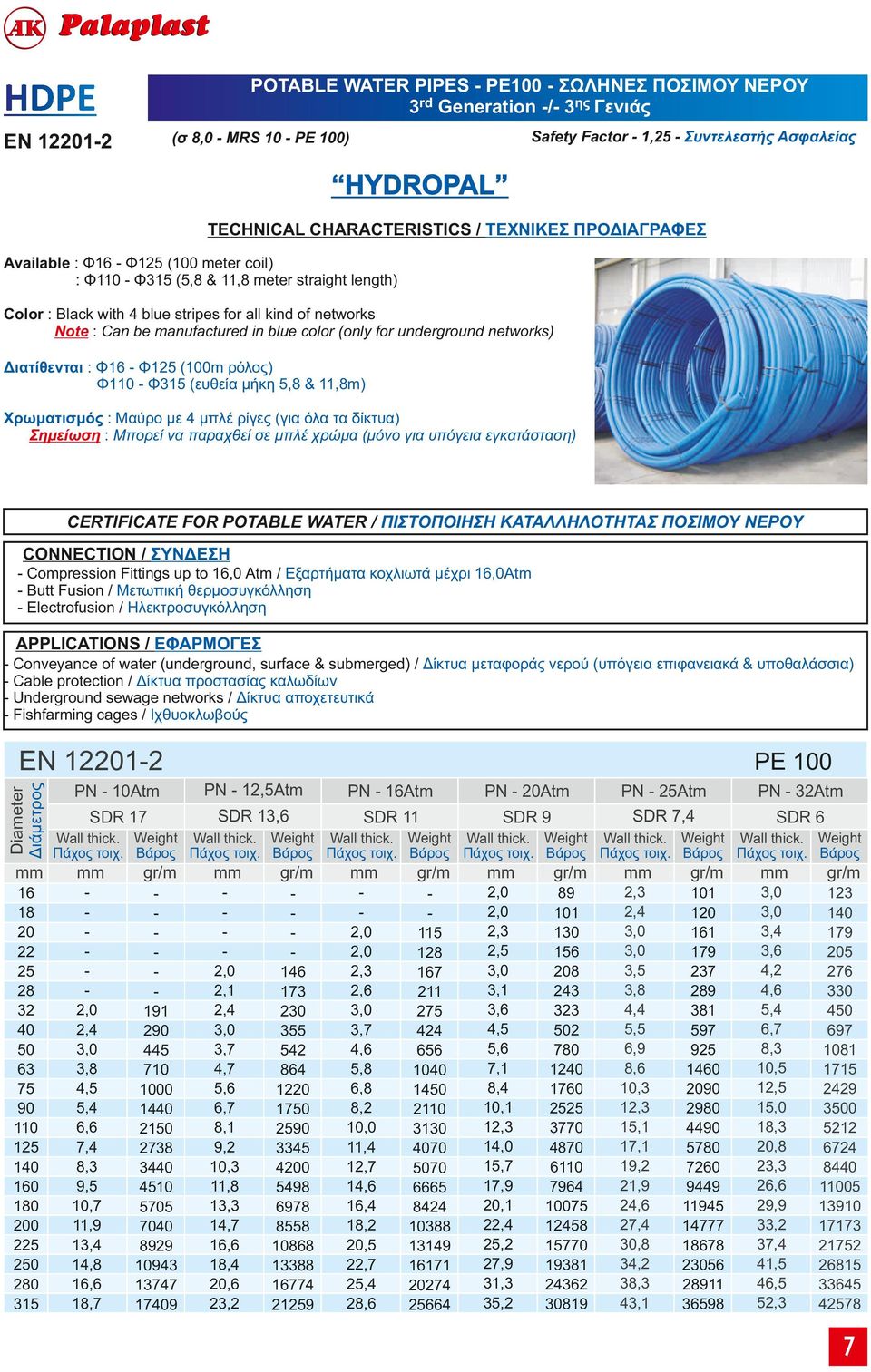 networks) Διατίθενται : Φ6 - Φ (00m ρόλος) Φ0 - Φ3 (ευθεία μήκη,8 &,8m) Χρωματισμός : Μαύρο με 4 μπλέ ρίγες (για όλα τα δίκτυα) Σημείωση : Μπορεί να παραχθεί σε μπλέ χρώμα (μόνο για υπόγεια