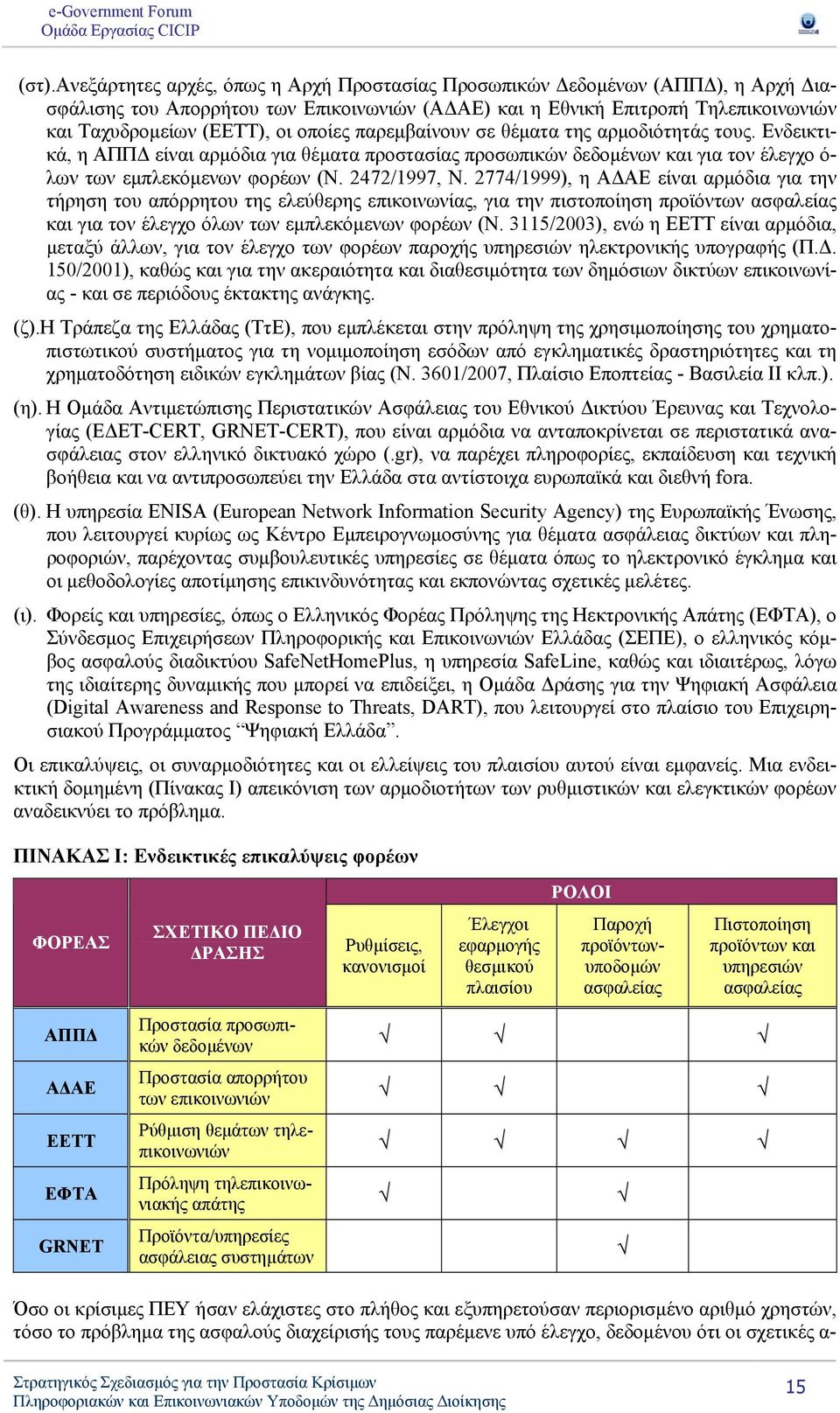 2774/1999), η ΑΔΑΕ είναι αρμόδια για την τήρηση του απόρρητου της ελεύθερης επικοινωνίας, για την πιστοποίηση προϊόντων ασφαλείας και για τον έλεγχο όλων των εμπλεκόμενων φορέων (Ν.