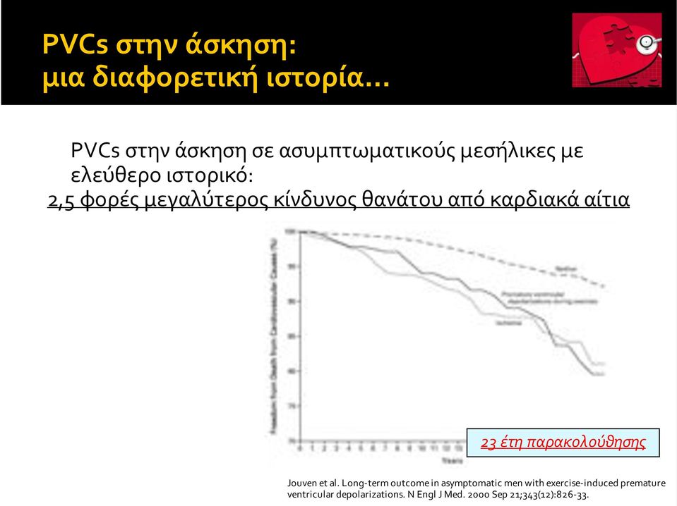 2,5φορέςμεγαλύτεροςκίνδυνοςθανάτουαπόκαρδιακάαίτια 23#έτη#παρακολούθησης