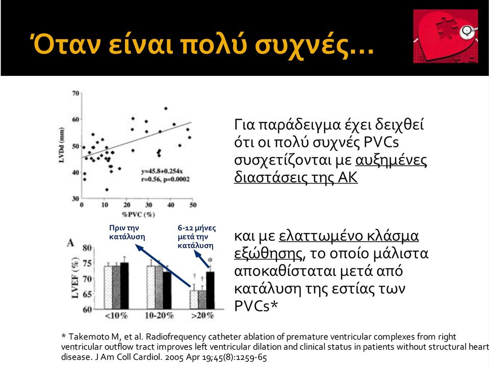 κατάλυσητηςεστίαςτων PVCs* *TakemotoM,etal.