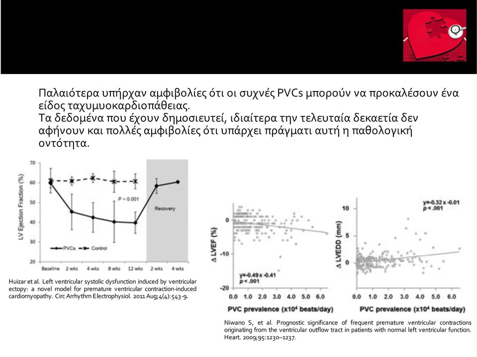 Leftventricularsystolicdysfunctioninducedbyventricular ectopy: a novel model for premature ventricular contractionzinduced cardiomyopathy.